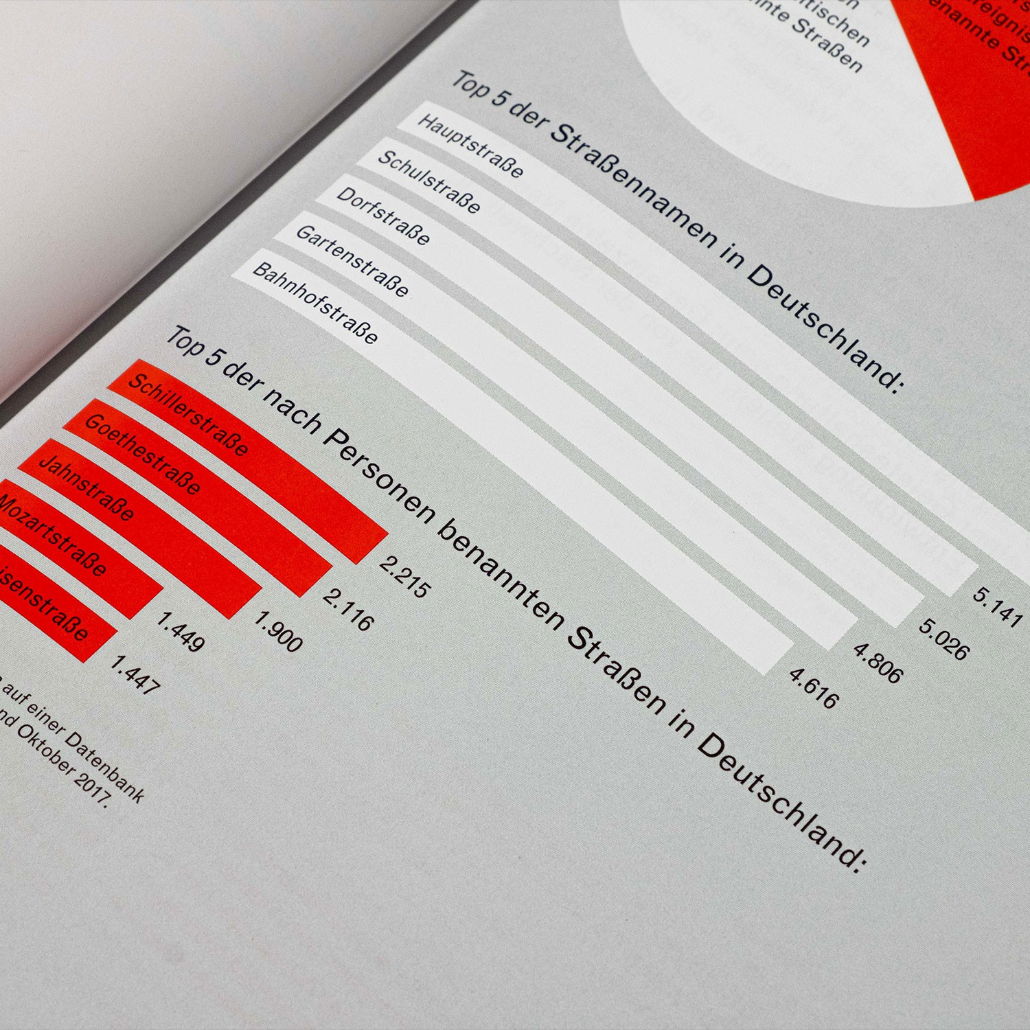 detail of an infographic