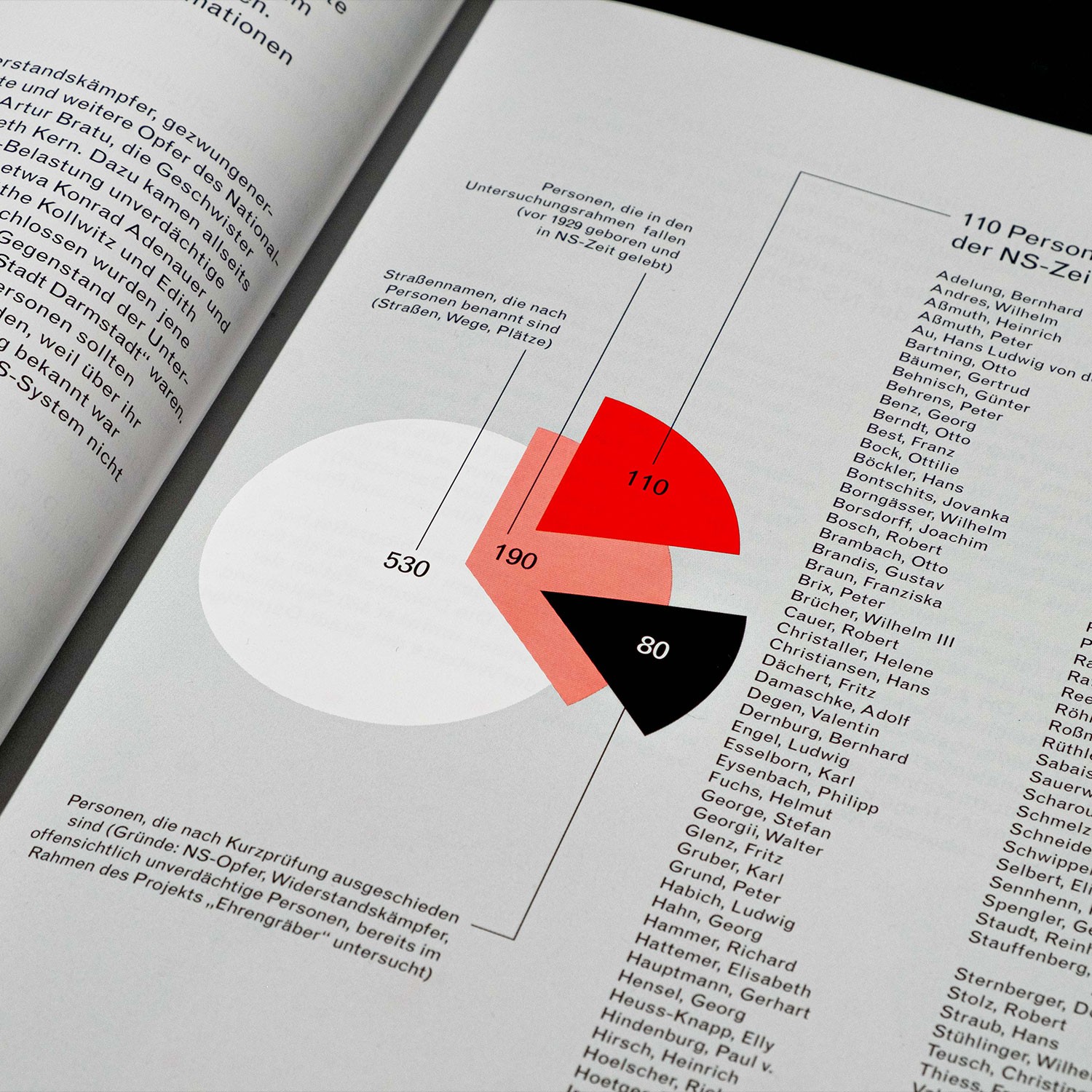 detail of an infographic